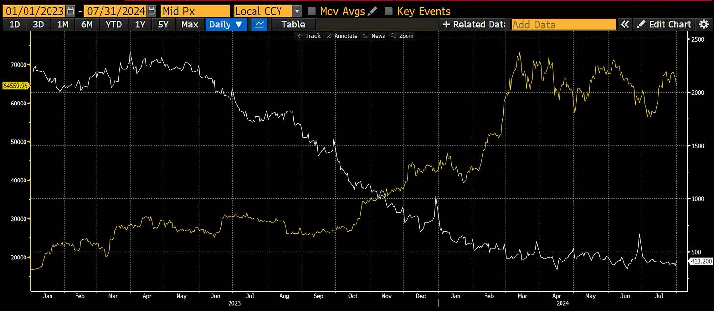 アーサー・ヘイズ:9月の暗号資産市場は上昇を回復し、アルトコインシーズンはビットコインが7万ドルを突破する必要がある