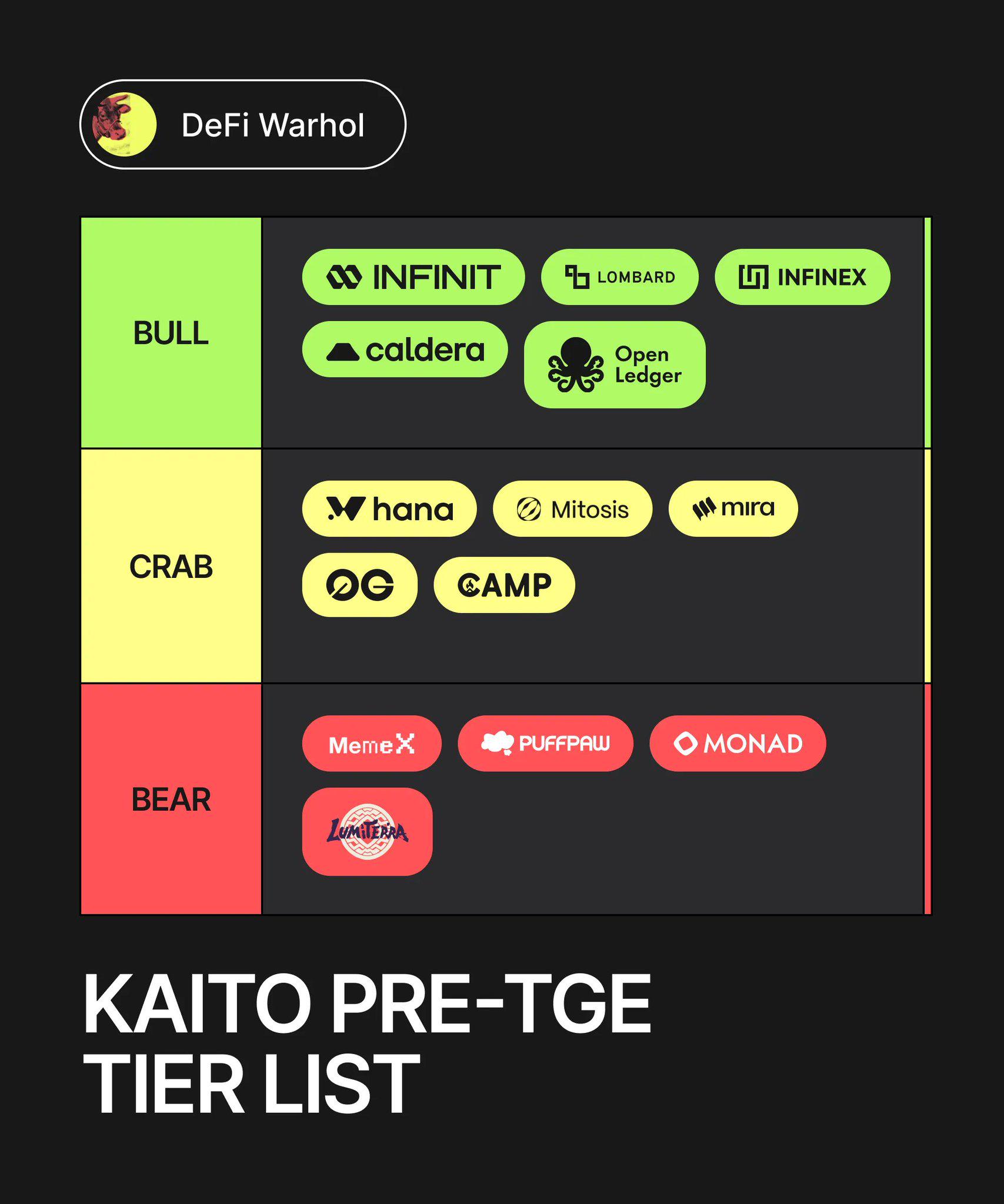 Kaito寻宝指南:哪些Pre-TGE项目是"金牛",哪些是"废柴"?