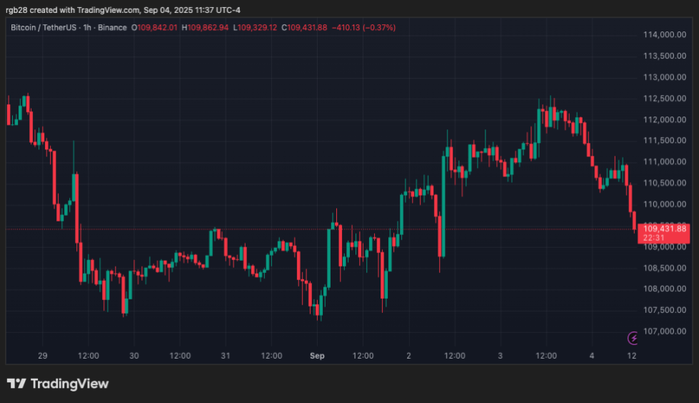 ステーブルコイン、BTC、BTCUSDT、ビットコイン