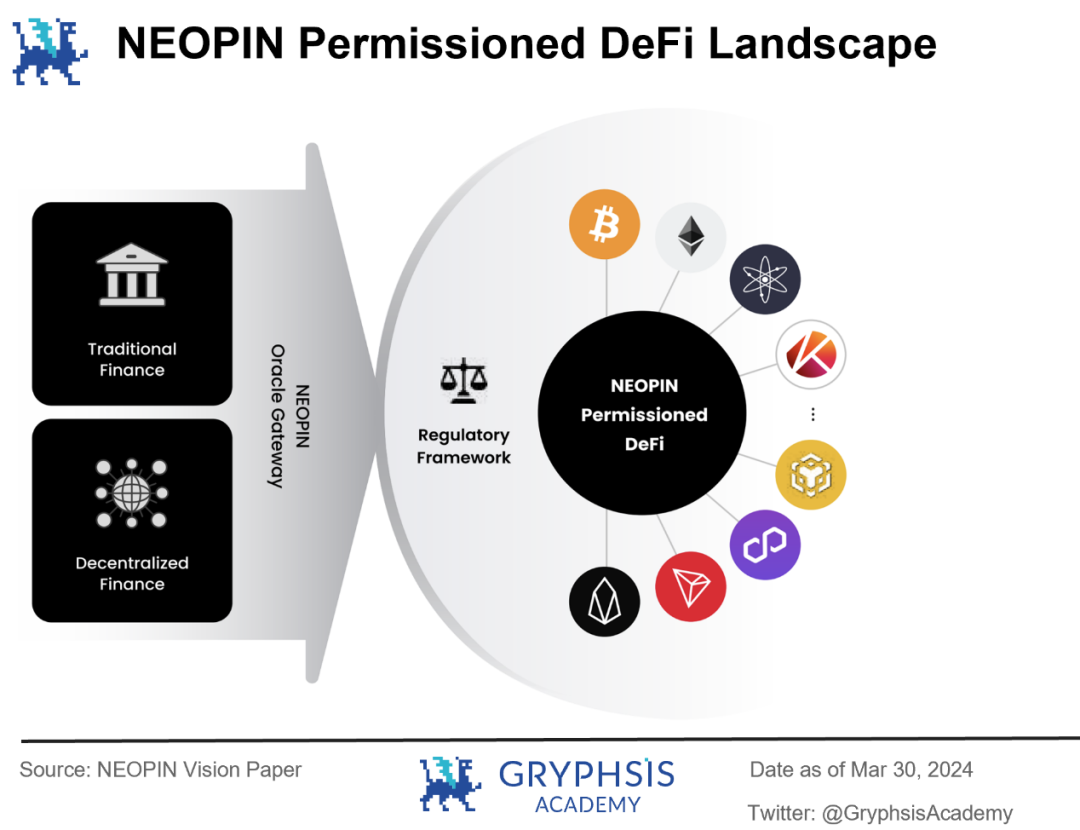 NEOPIN估值展望:韩国游戏巨头的加密之作,探寻DeFi + CeFi的最优解