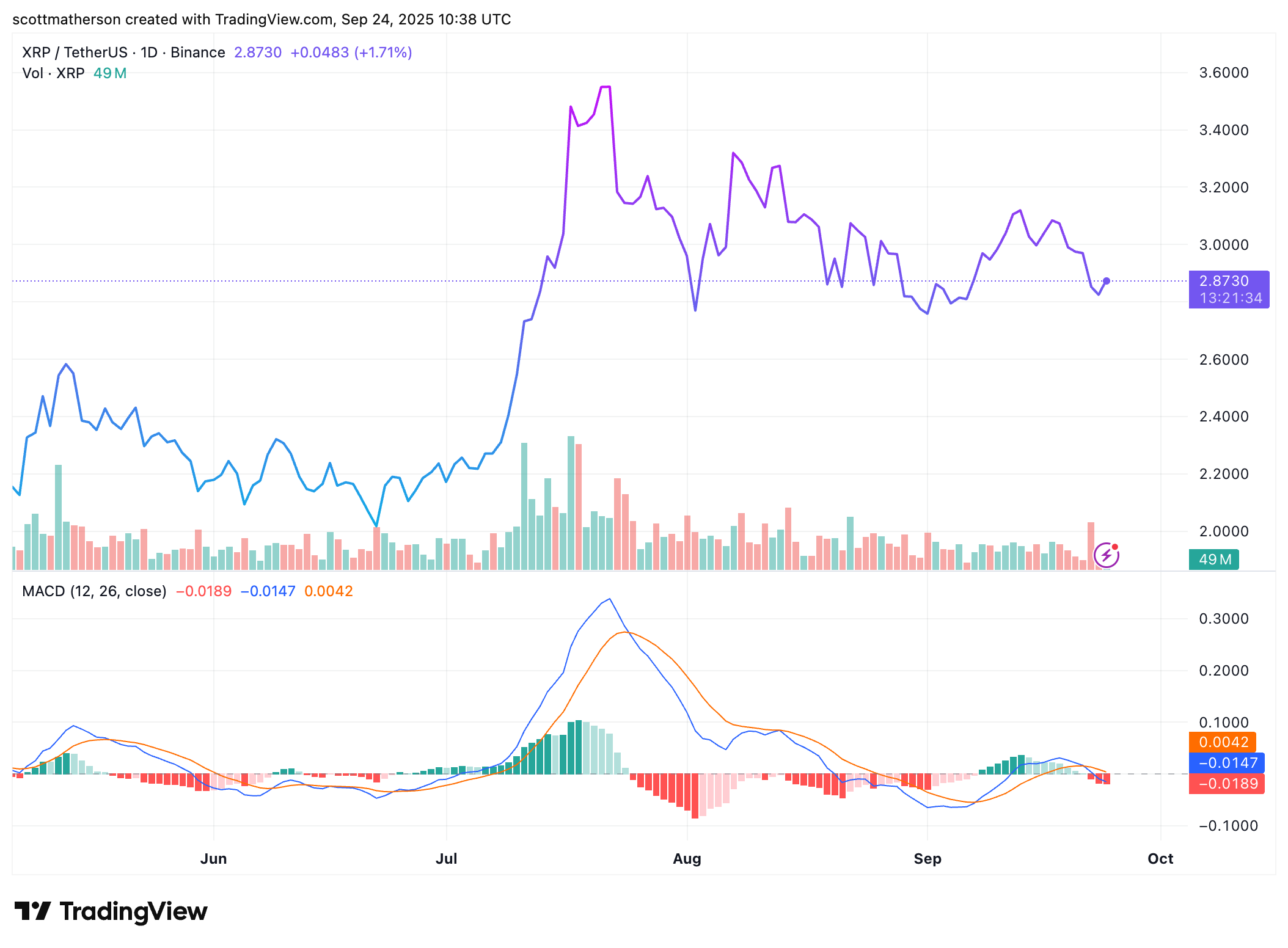 XRP