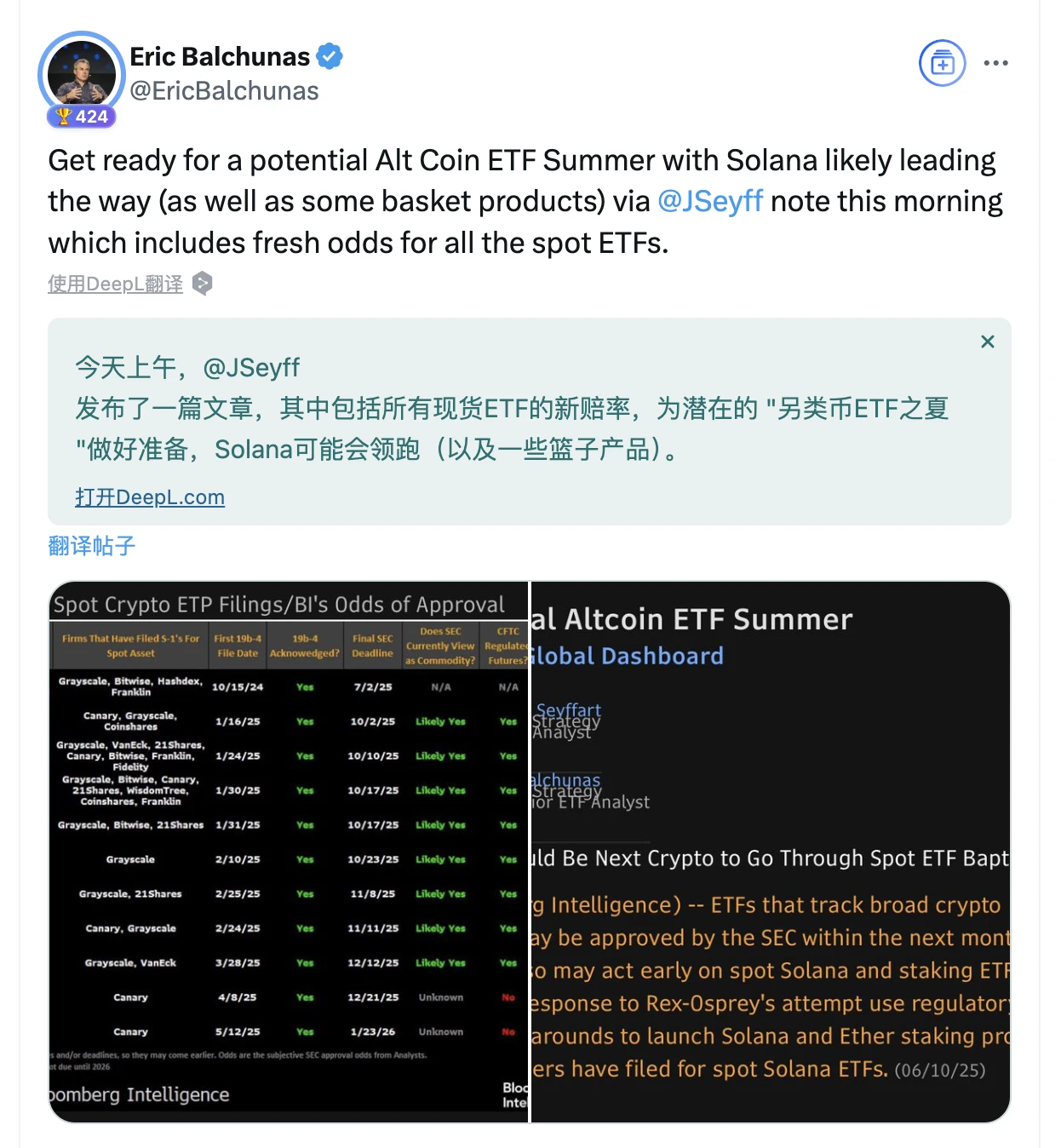 现货ETF最快7月落地,Solana能重演BTC剧本吗?