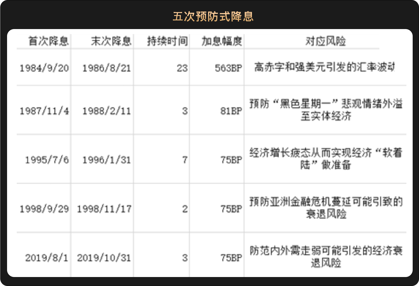 美联储降息板上钉钉,或引燃加密新一轮市场激情,下半年将现建仓良机