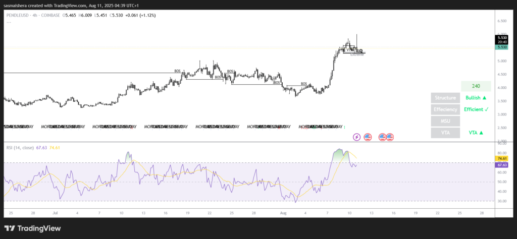 PENDLE / USD 4Hチャート