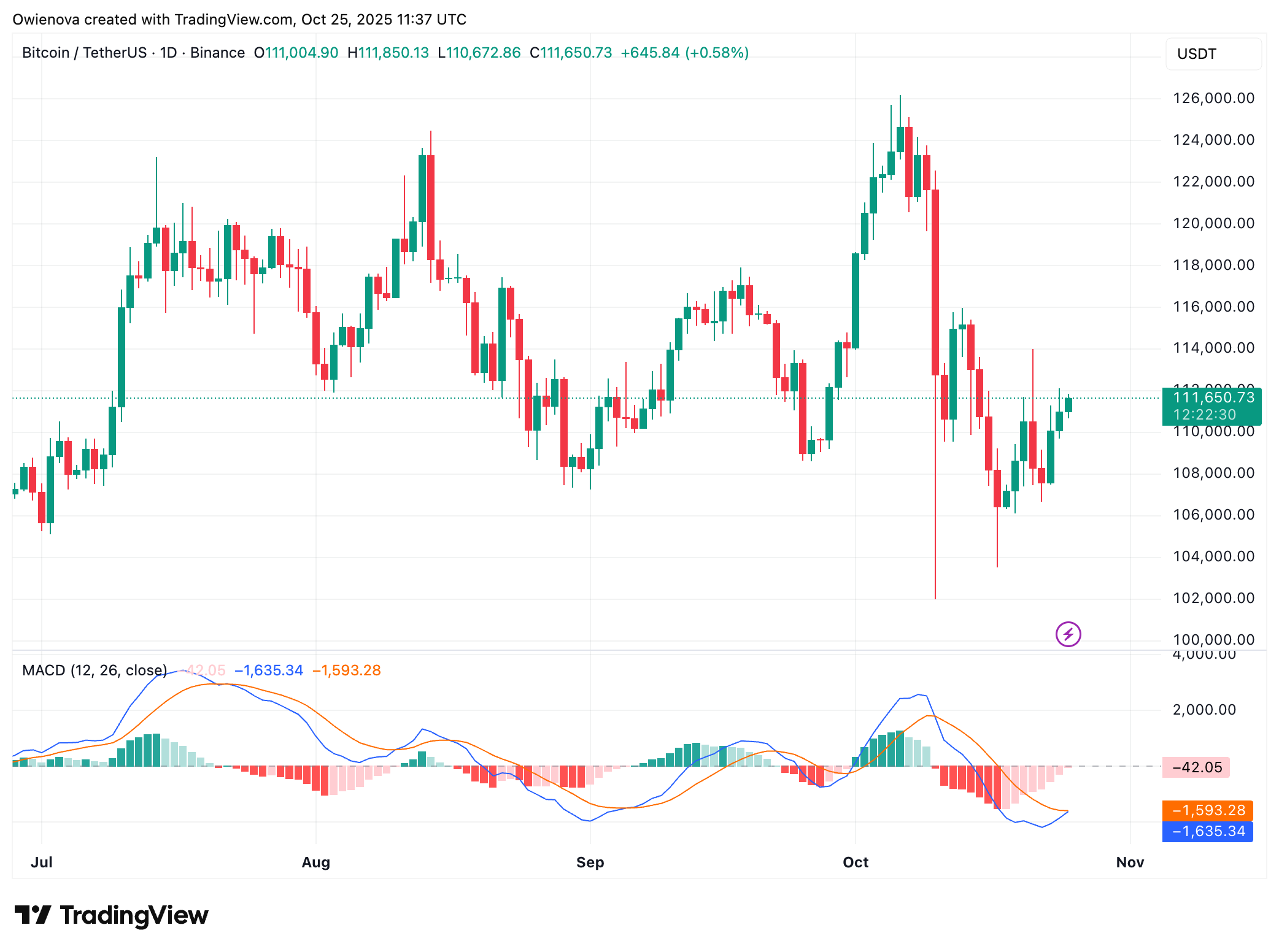 Bitcoin