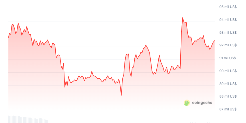 Gráfico del precio de bitcoin en los últimos 7 días.