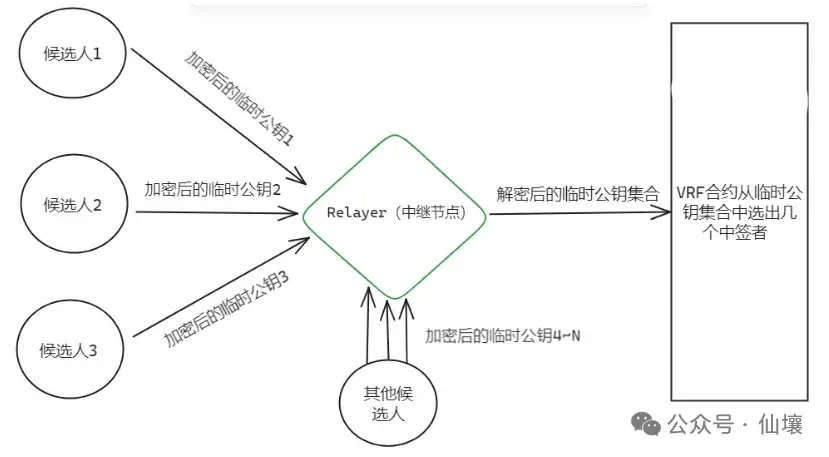 超10万美元被锁定,从unibtc冻结事件看免信任托管的重要性