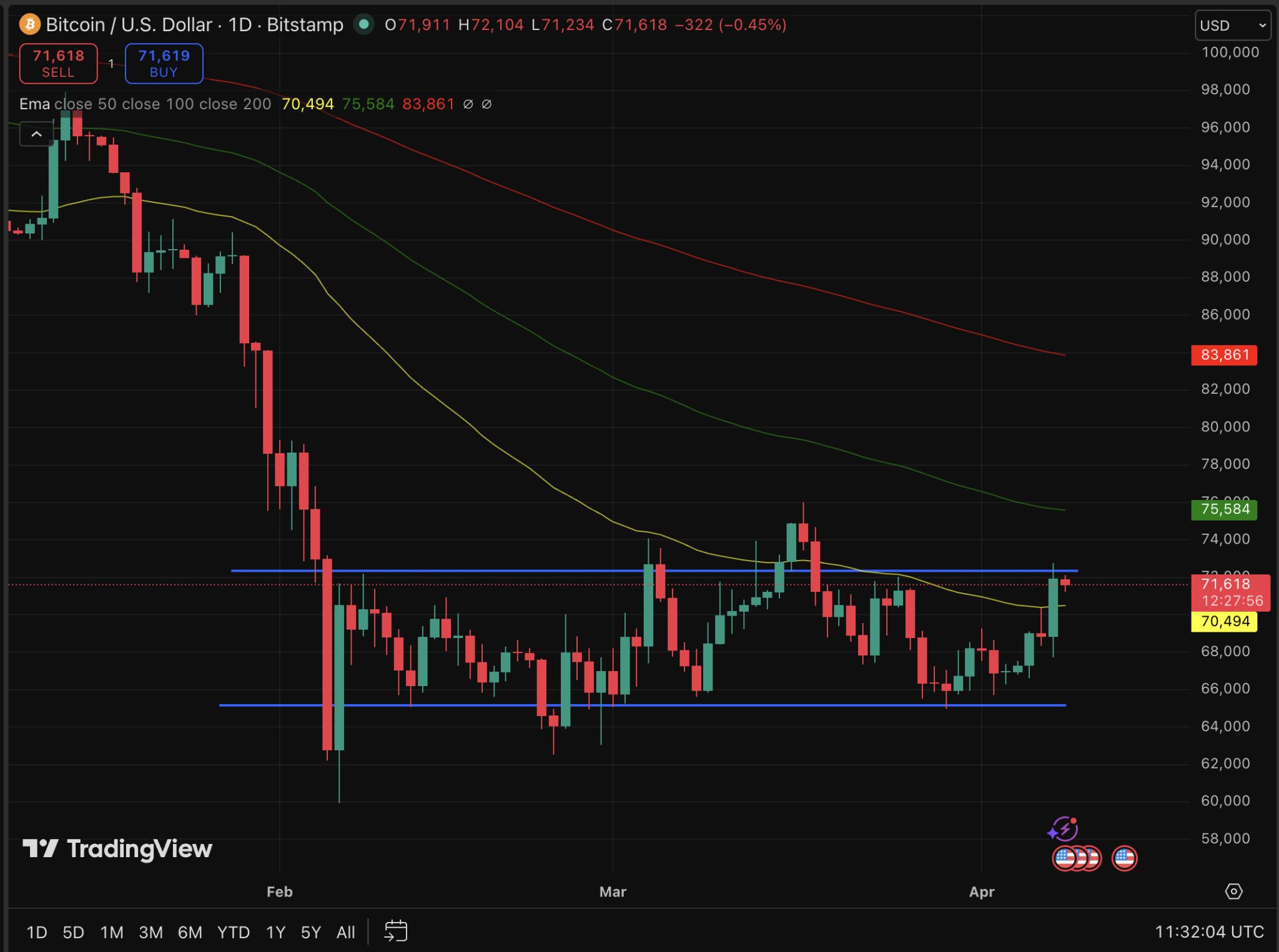 比特幣技術分析