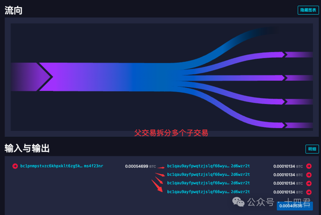 以Runes为例,分析比特币上资产代打(蚀刻)模型的最佳机制
