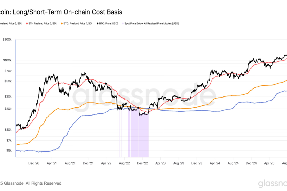 ビットコインの実現価格が上昇──投資家は蓄積を継続