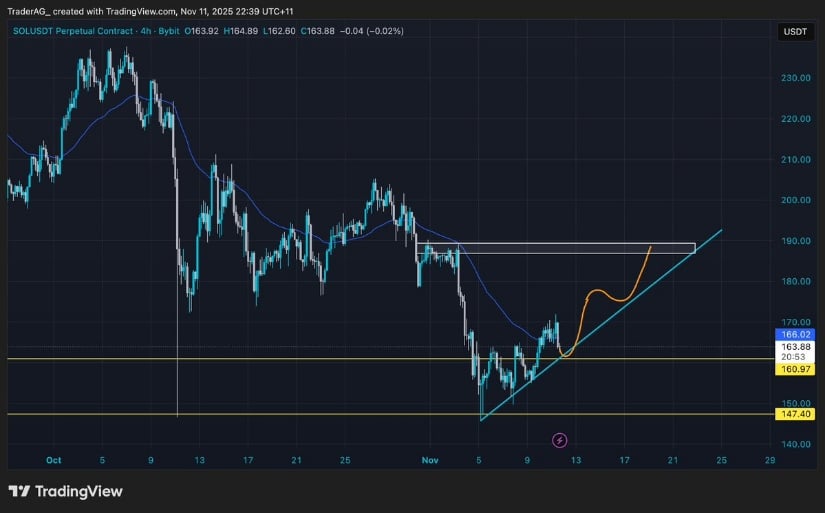 Poin Struktur Jangka Pendek Menunjukkan Rally Pemulihan