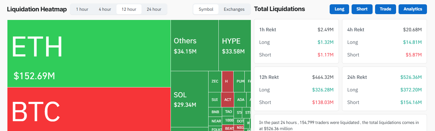 Crypto Market Liquidations On December 17