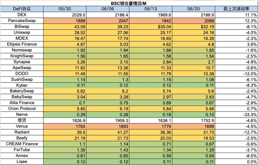 加密市场一周综述(6.17-6.23):美债遭抛售加息预期降低,山寨行情上涨