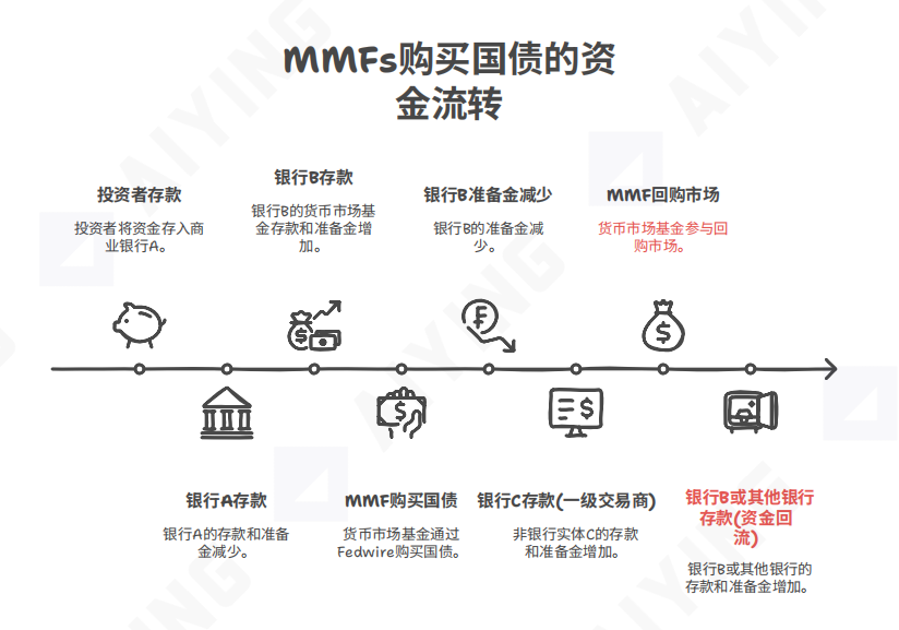 热潮下的冷思考:三重门困境下,稳定该走向何方?
