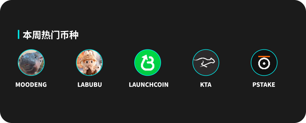 BitMart市场行情周报 5.12-5.18