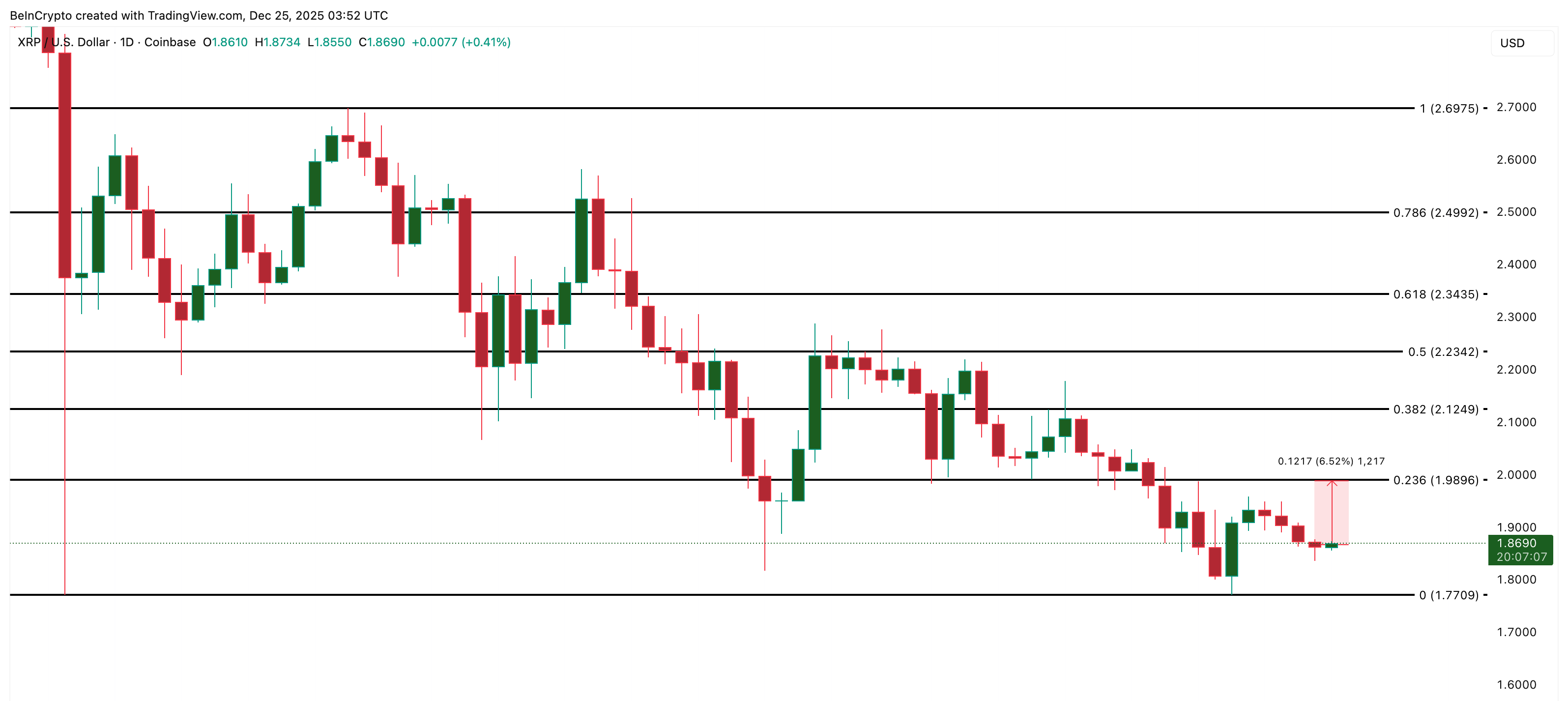 XRP Price Analysis