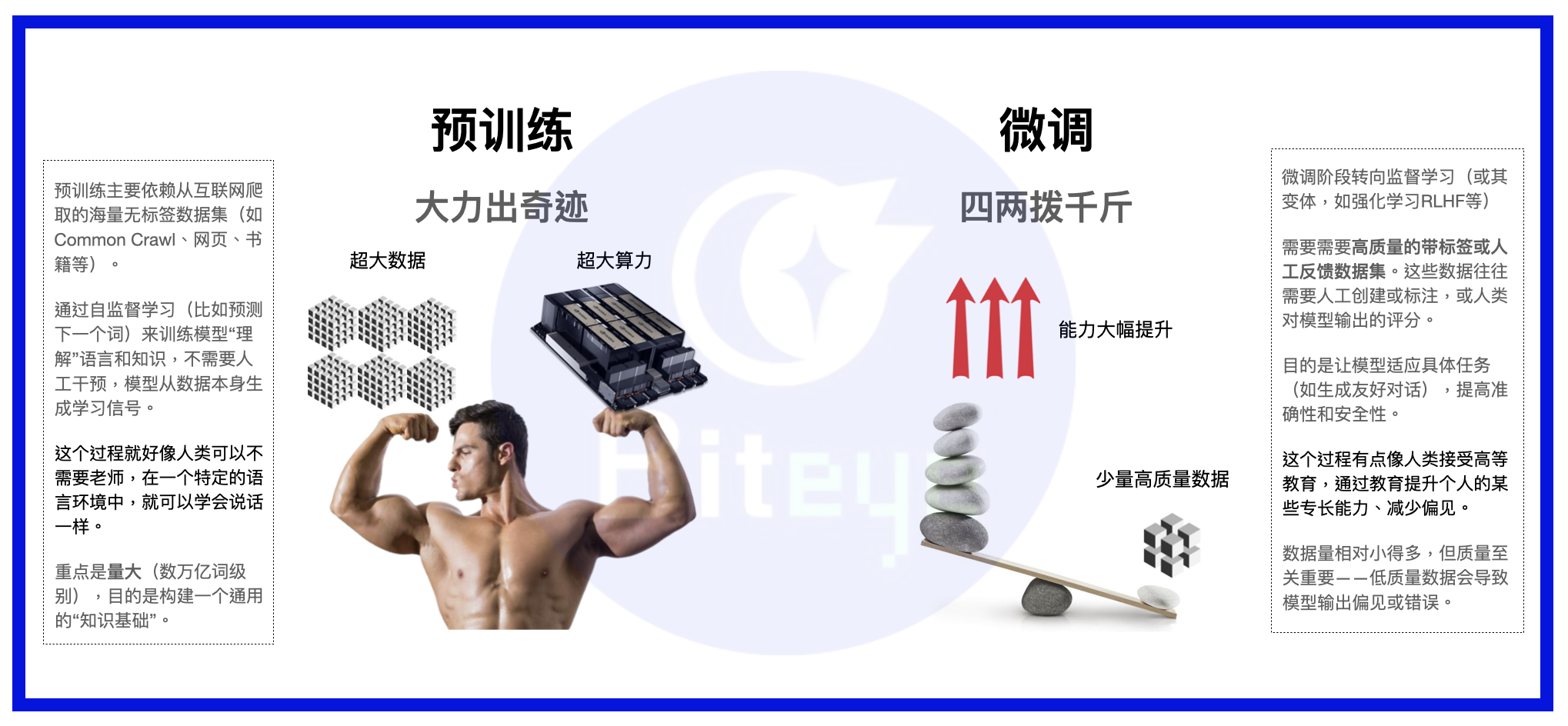 数据即资产:DataFi 正在开启新蓝海