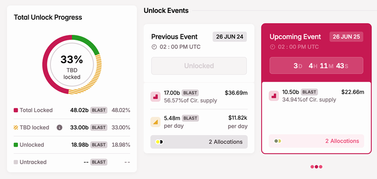 token 