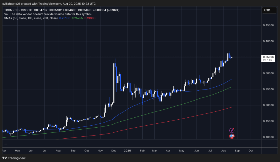 TRXの重要な需要レベルのテスト | 出典: TradingViewのTRXUSDTチャート