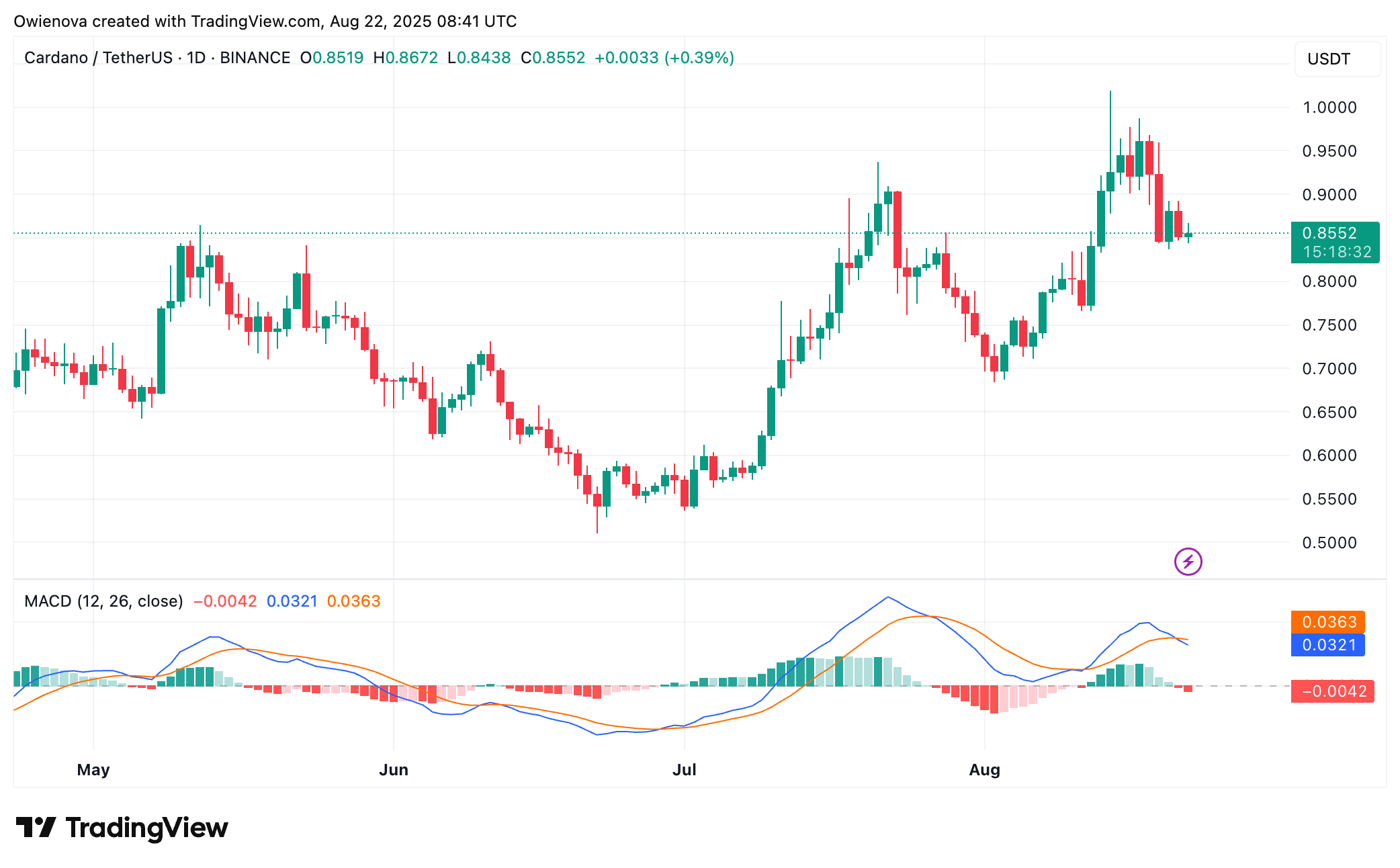 Cardano