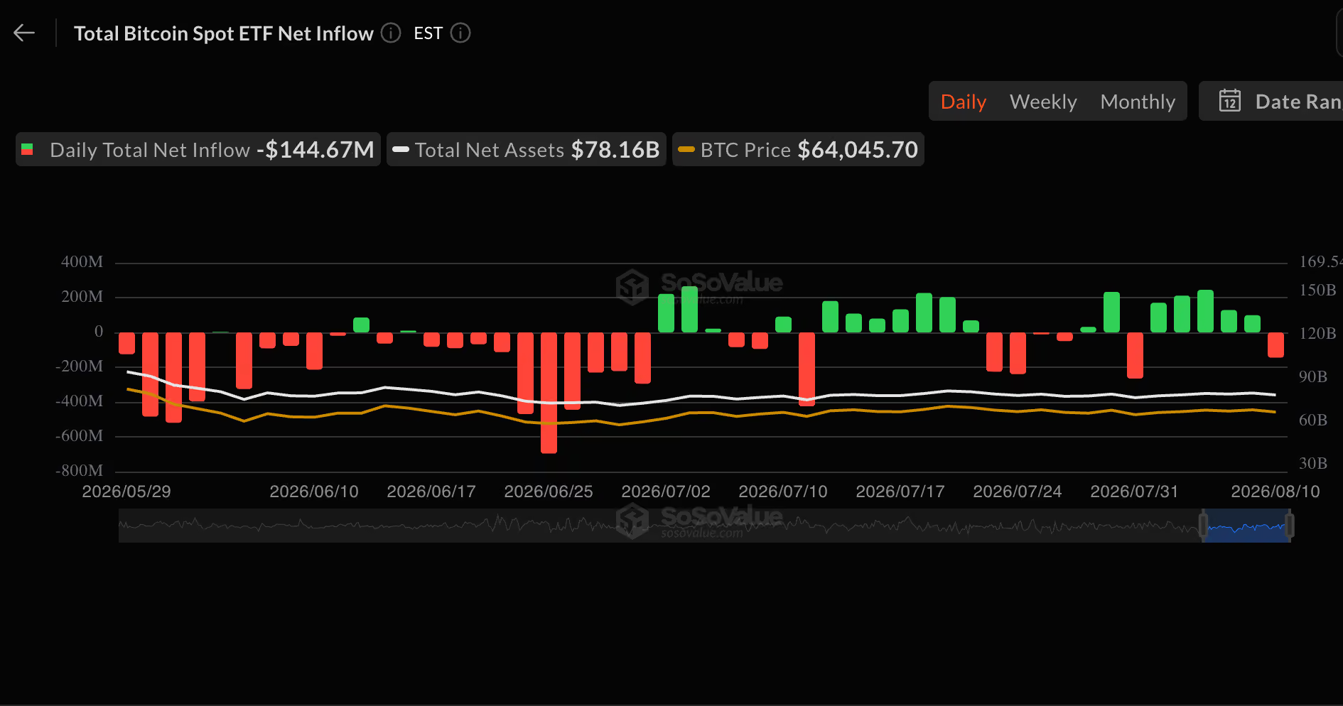 比特幣現貨ETF流入量