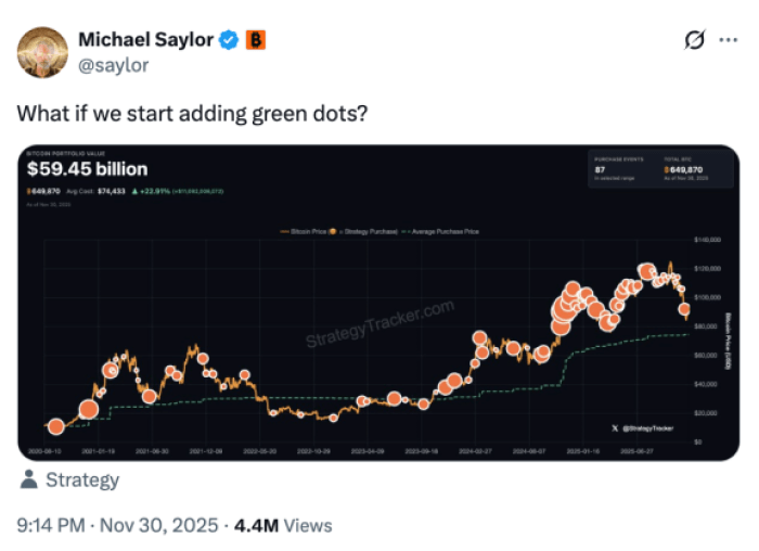 Bài đăng của Michael Saylor trên X.