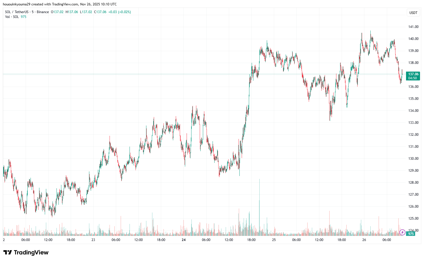 XRP価格チャート