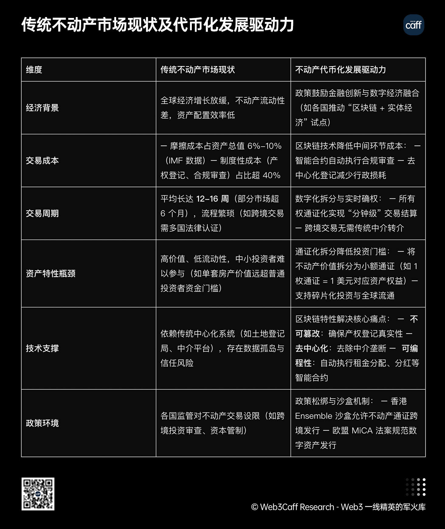 25年Q3展望:内地、中国香港等全球视角下,RWA如何兼顾技术、监管与市场?
