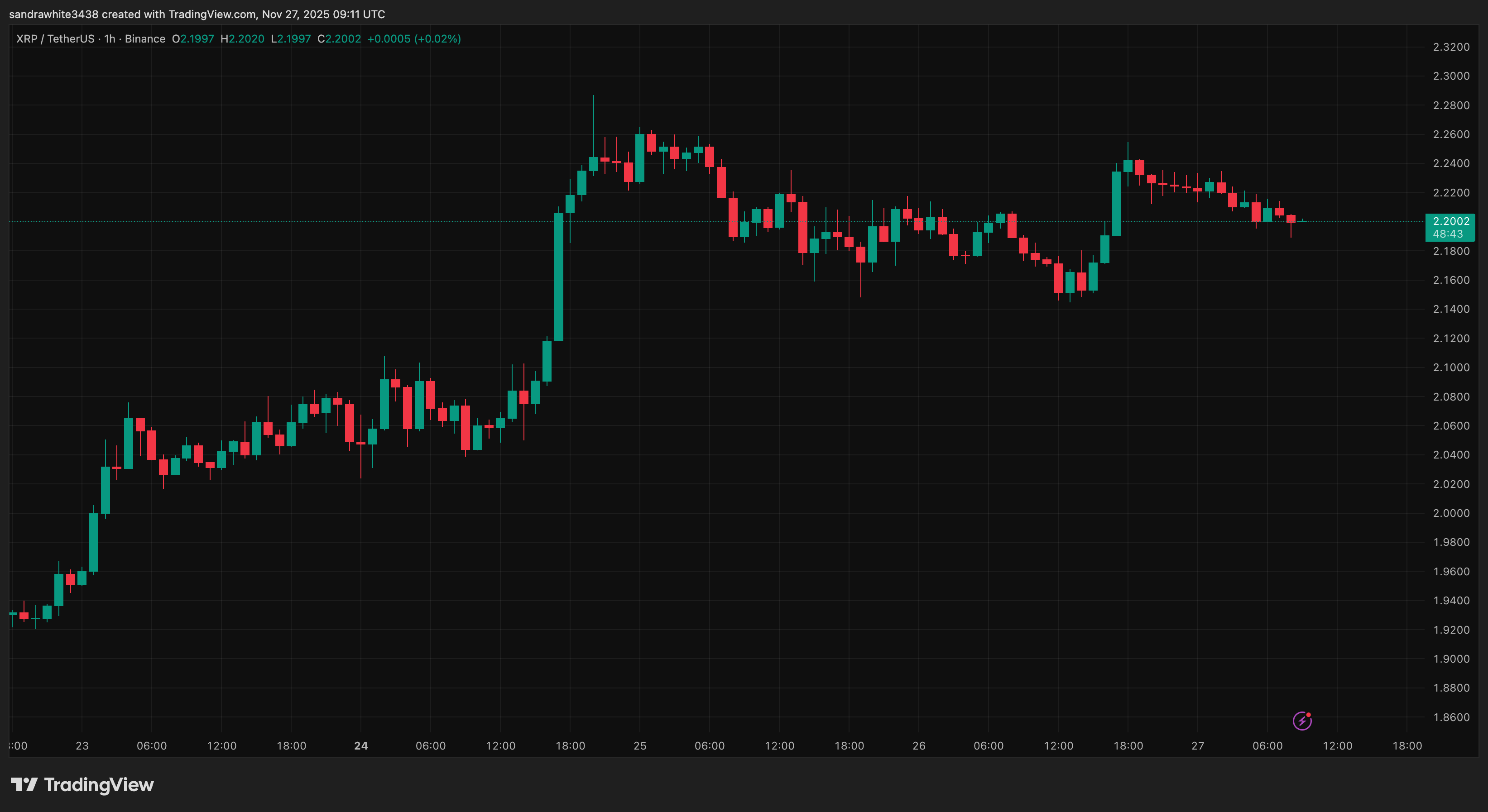 Tradingview.com 年からのXRP価格チャート