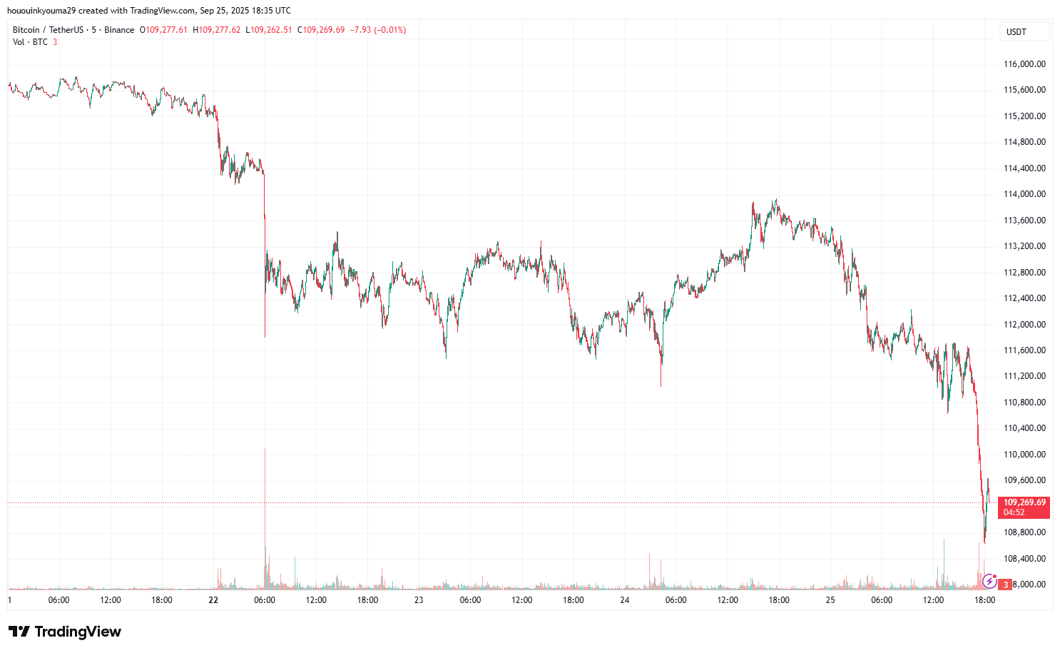 ビットコイン価格チャート
