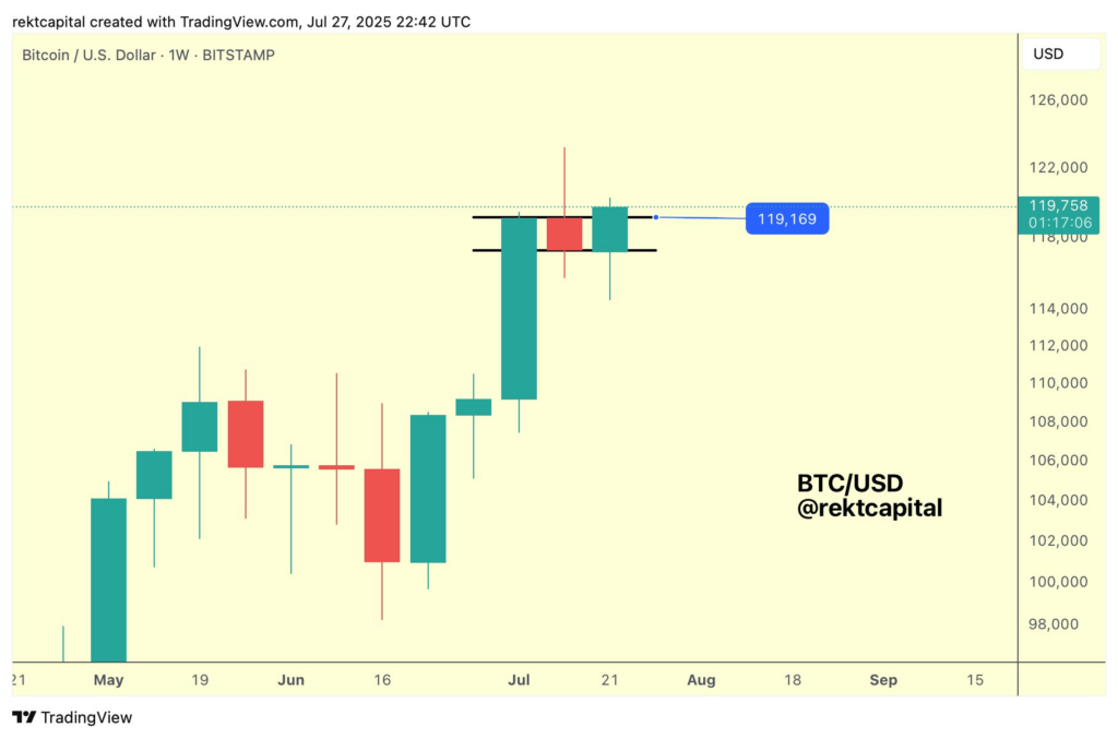 BTC/USDの週足チャート