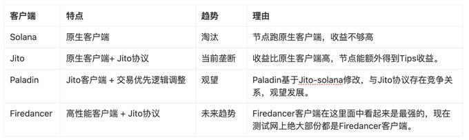 Solana黑暗森林法则:揭秘MEV垄断暴利背后的资本权力游戏