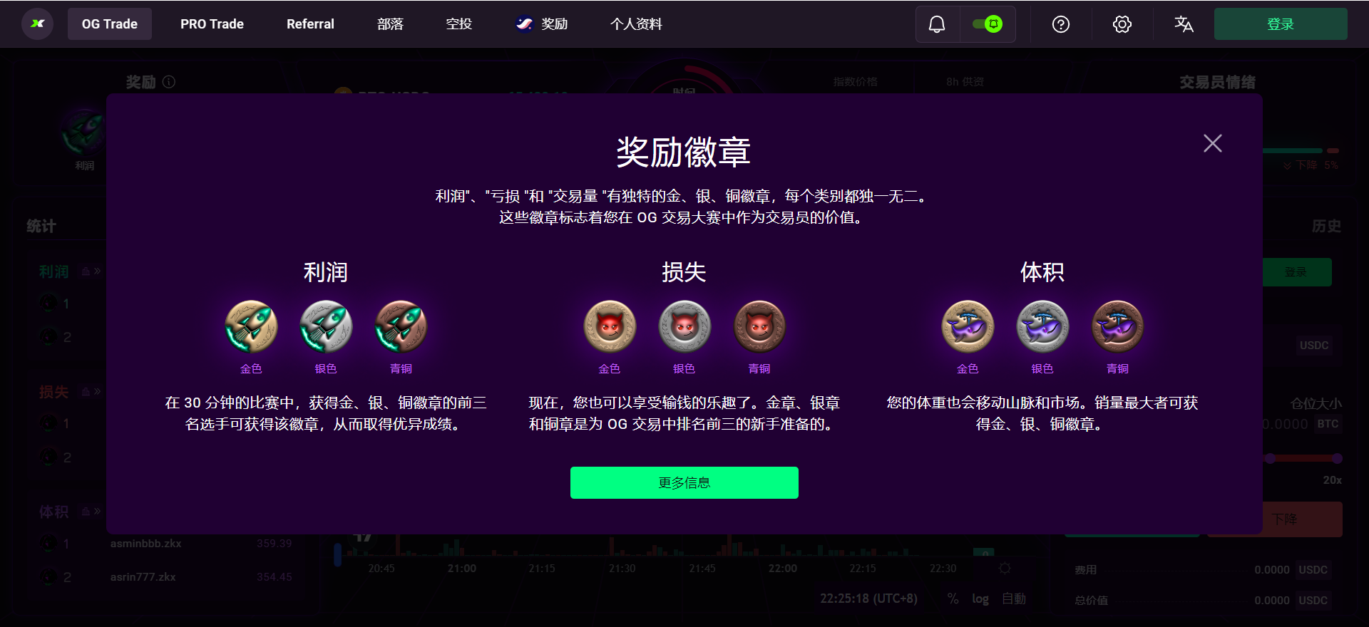 去中心化衍生品协议内卷,ZKX 能否通过差异化道路突出重围?
