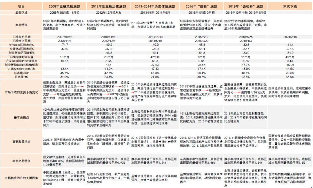 Cycle Trading: 史诗级暴涨后,A股后市何去何从?