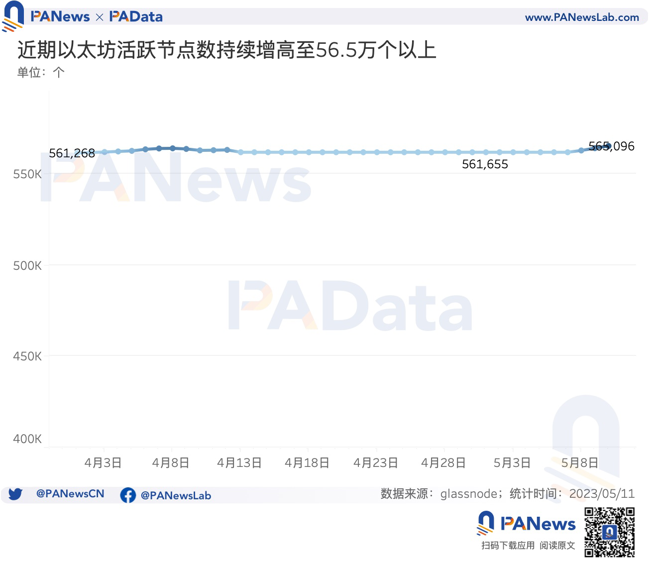 数说以太坊MEV:单日获利最高超100万美元,近1个月总利润超1300万美元