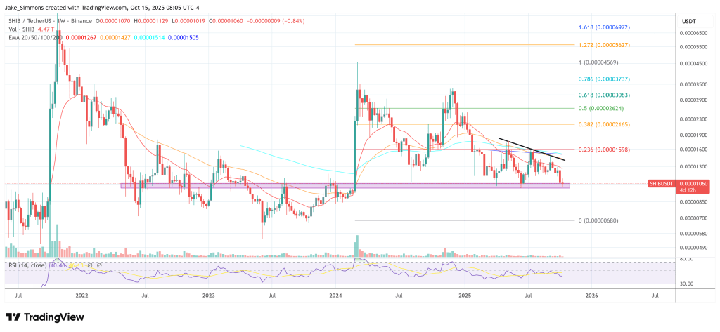 Shiba Inu価格