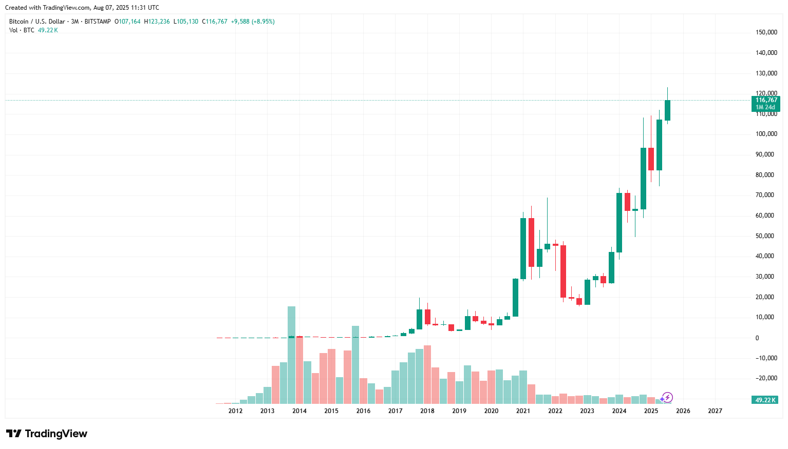 なぜ9月がBTCの第4四半期のストーリーの転換点になり得るのか