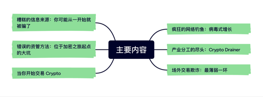六大主题、由浅入深,Web3反欺诈完全手册奉上