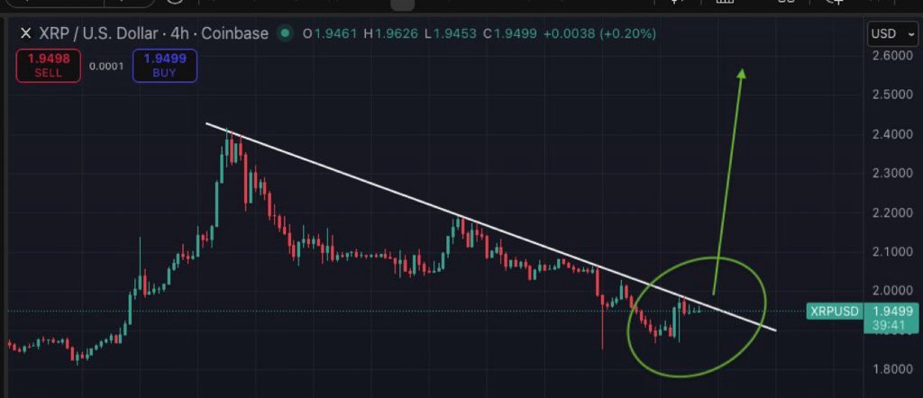 XRP Price Prediction