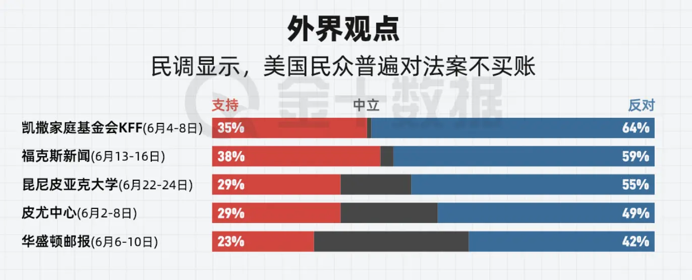 一览《美丽大法案》惊险立法路:一场马拉松式的权力角逐