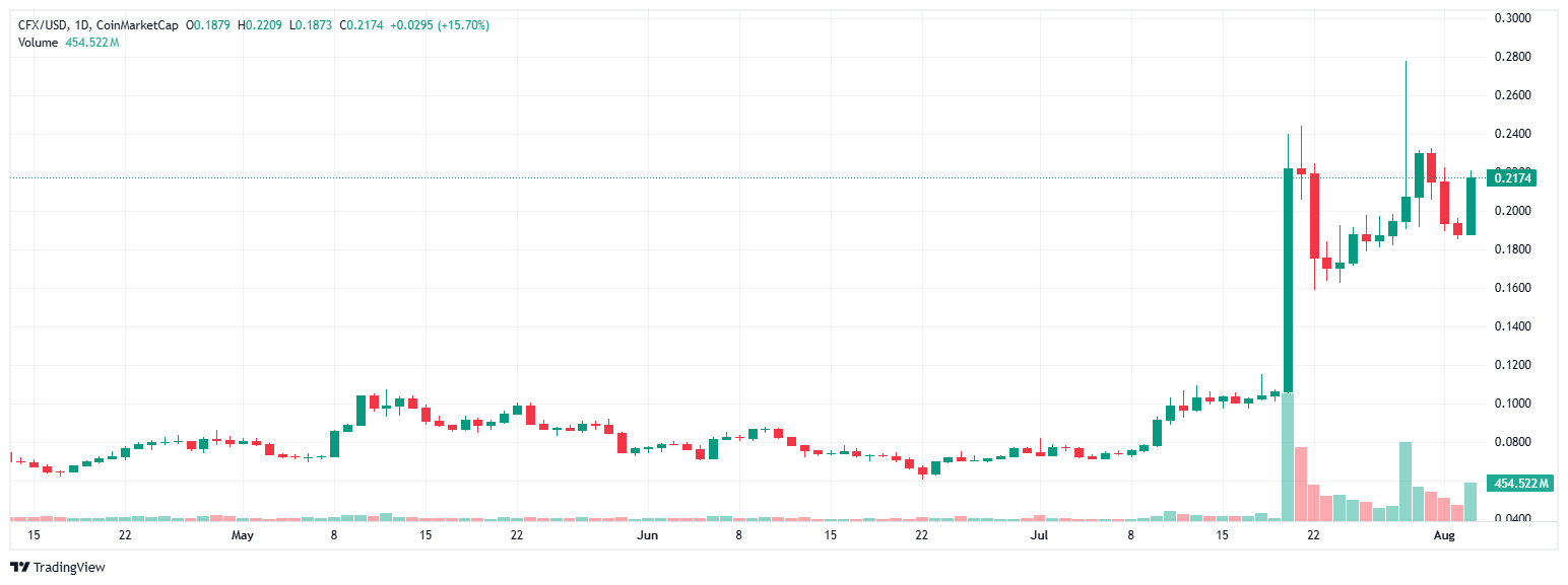 crypto