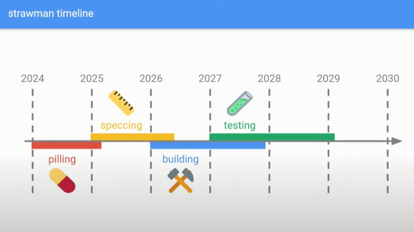 Beam Chain将给以太坊带来五大新变化?