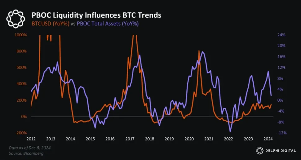 BTC未来行情除了看美联储,还有另一个重要数据