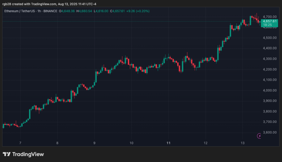 DeFi、イーサリアム、ETH、ETHUSDT