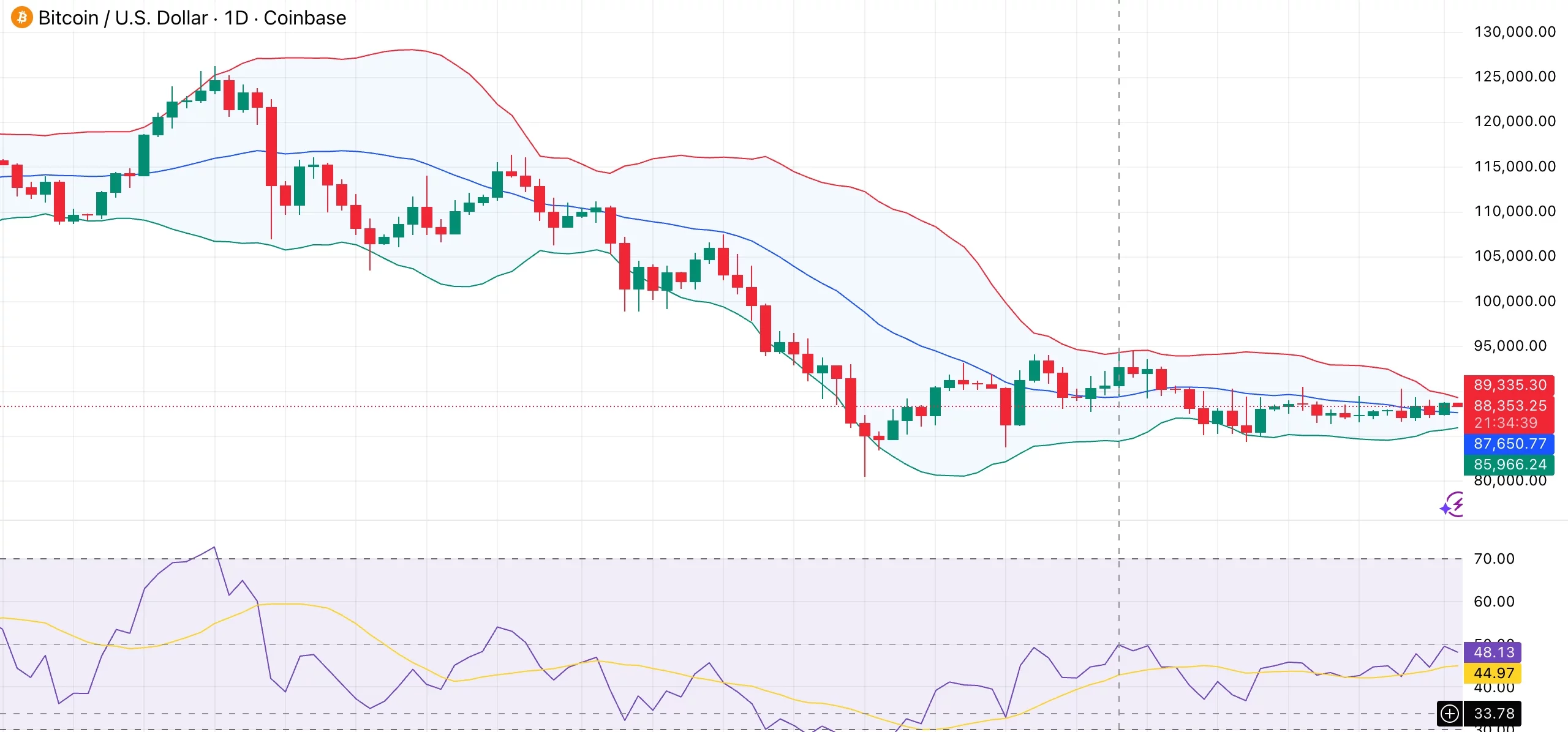 Bitcoin price holds $87K–$89K range as today's $1.85B options expiry limits breakout - 1