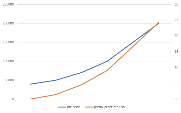 Cycle Trading:比特小鹿业务分析