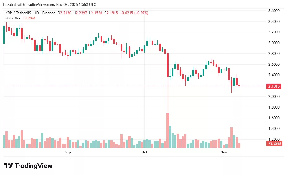 Predicción del precio de XRP: ¿Intervendrán las ballenas en la zona de $2.10–$2.20? - 1