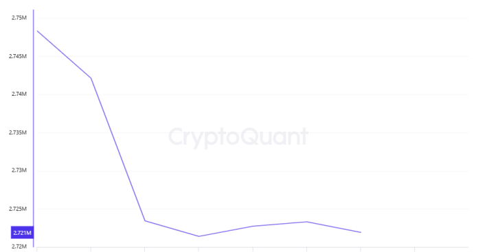 Reservas de BTC en los CEX.