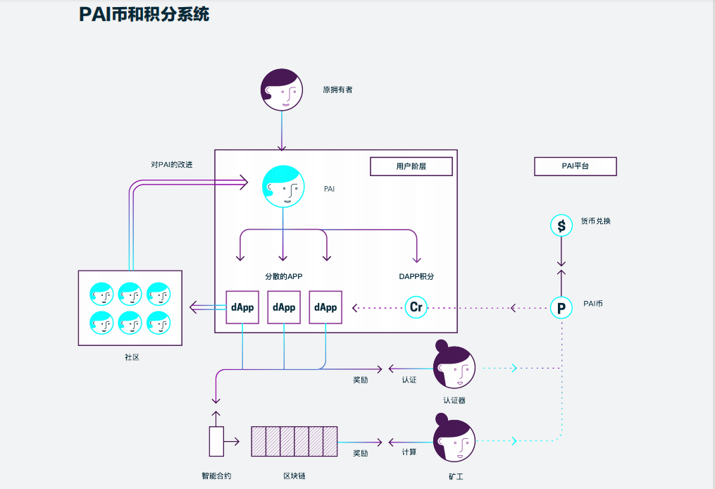 区块链项目归零,AIGC Chain能否助力"大割"翻身变大哥?