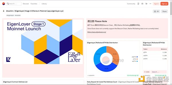 6 月のベスト データ ダッシュボード トップ 10